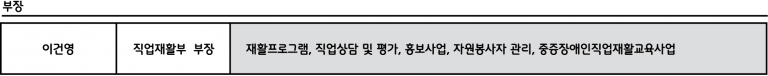 직업재활부 부장안내