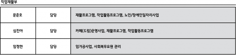 직업재활부 담당안내